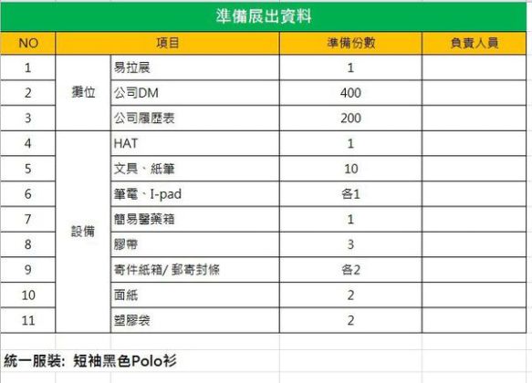 攜帶物品和穿著查檢表